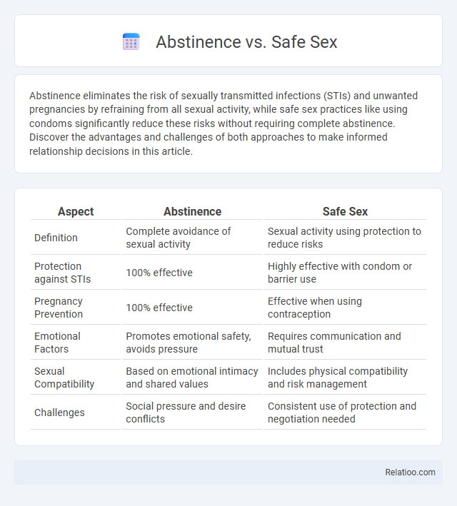 Abstinence vs. Safe Sex - What is The Difference?