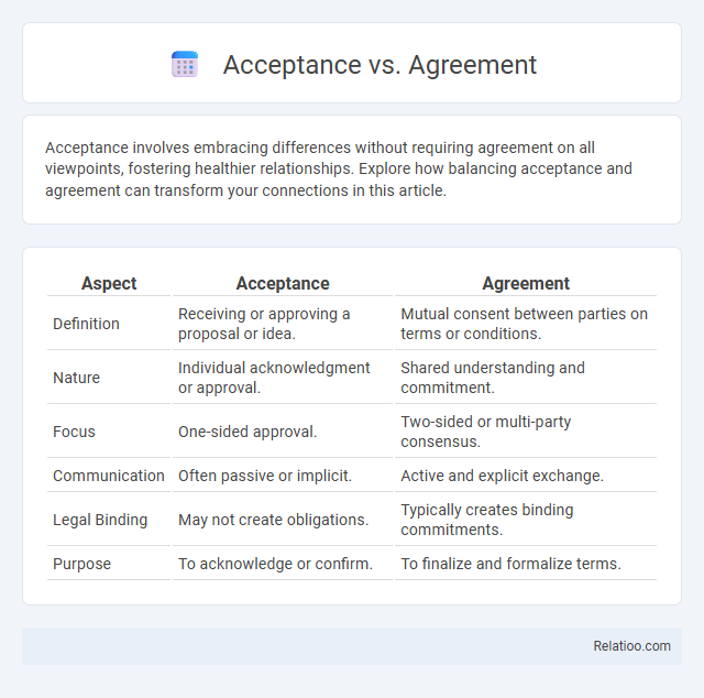 Acceptance vs. Agreement - What is The Difference?