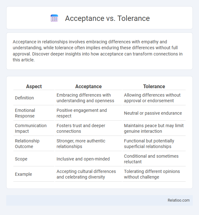 Acceptance vs. Tolerance - What is The Difference?