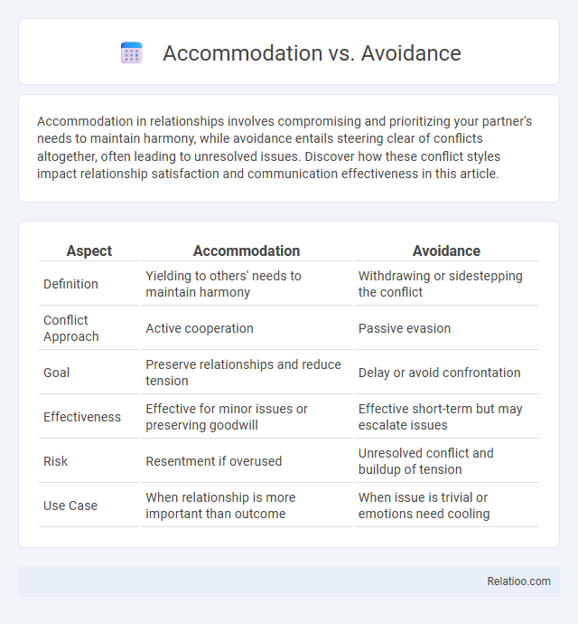 Accommodation vs. Avoidance - What is The Difference?