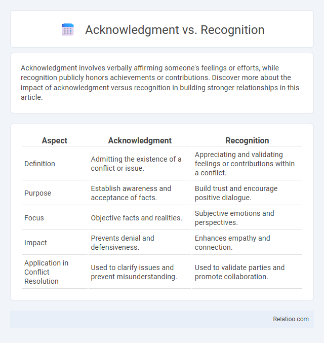Acknowledgment vs. Recognition - What is The Difference?