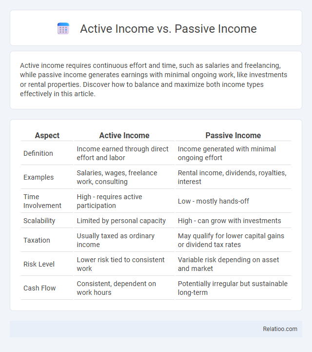Active Income vs. Passive Income - What is The Difference?