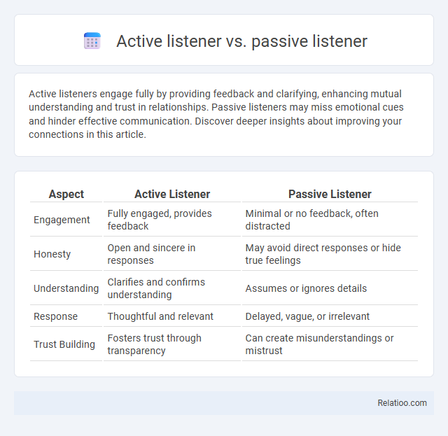 Active listener vs. passive listener - What is The Difference?