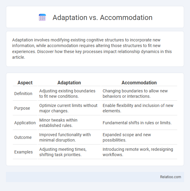 Adaptation vs. Accommodation - What is The Difference?