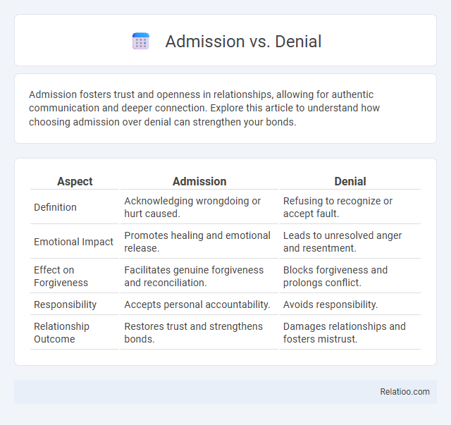 Admission vs. Denial - What is The Difference?