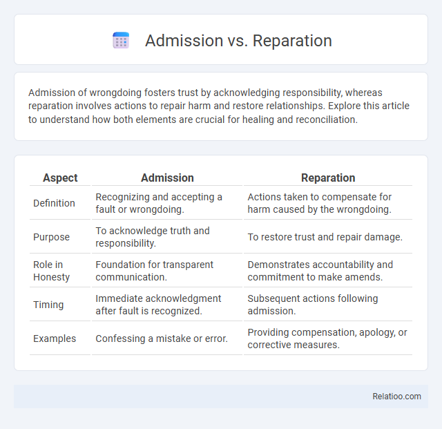 Admission vs. Reparation - What is The Difference?