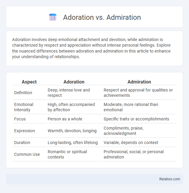 Adoration vs. Admiration - What is The Difference?