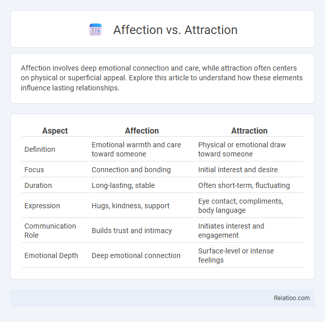 Affection vs. Attraction - What is The Difference?