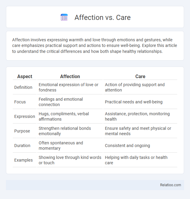 Affection vs. Care - What is The Difference?