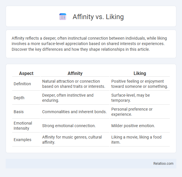Affinity vs. Liking - What is The Difference?