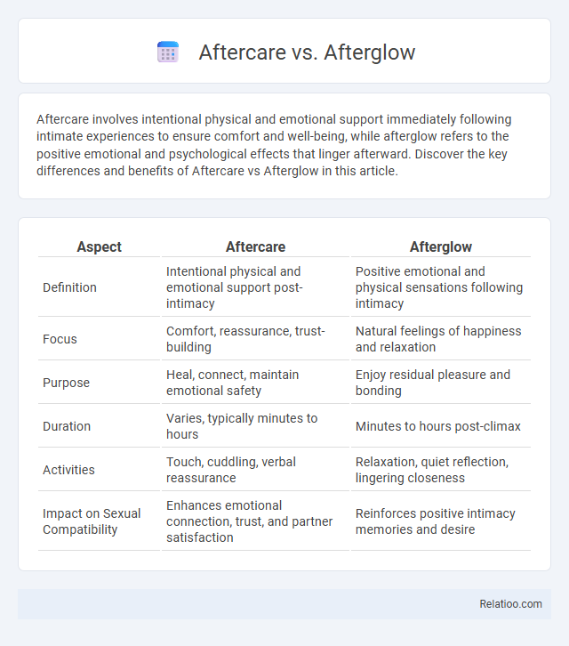 Aftercare vs. Afterglow - What is The Difference?