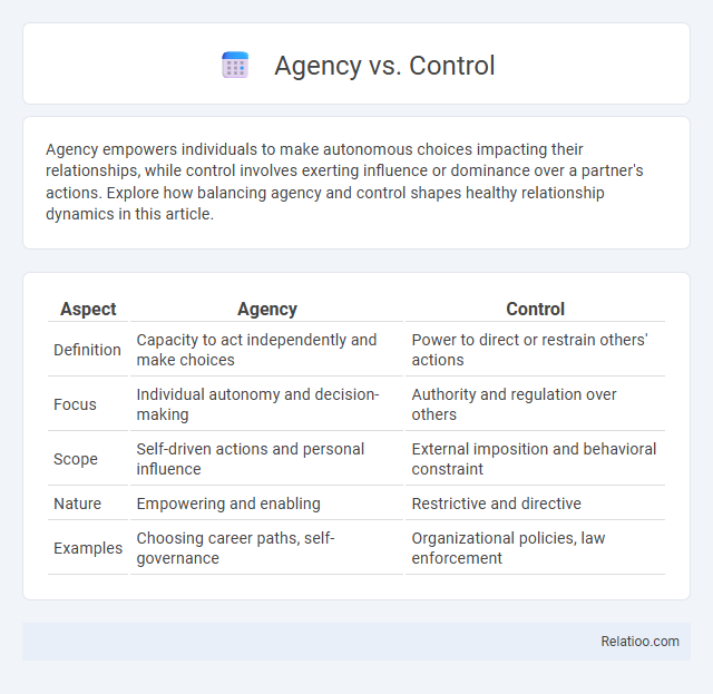 Agency vs. Control - What is The Difference?
