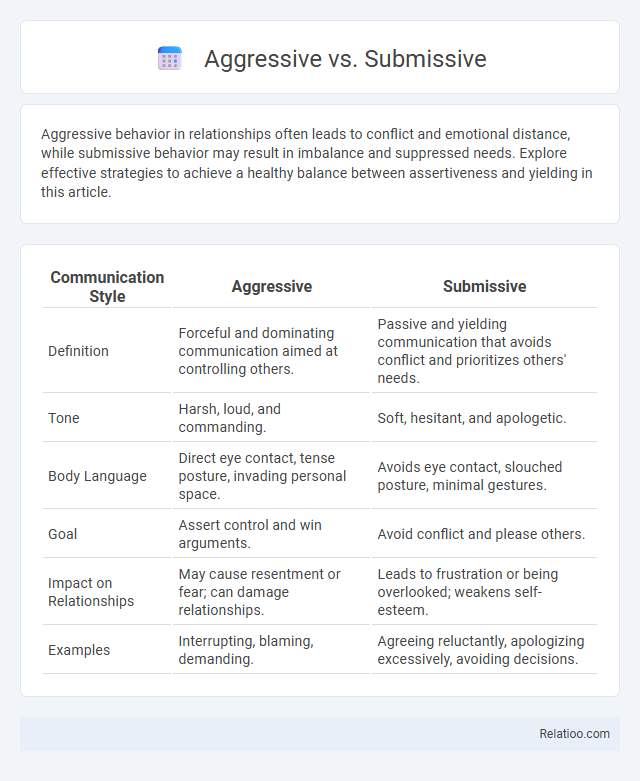 Aggressive vs. Submissive - What is The Difference?