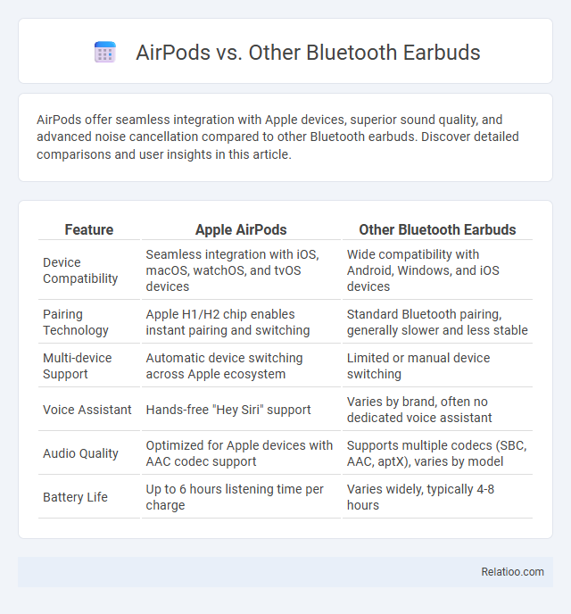 AirPods vs. Other Bluetooth Earbuds - What is The Difference?