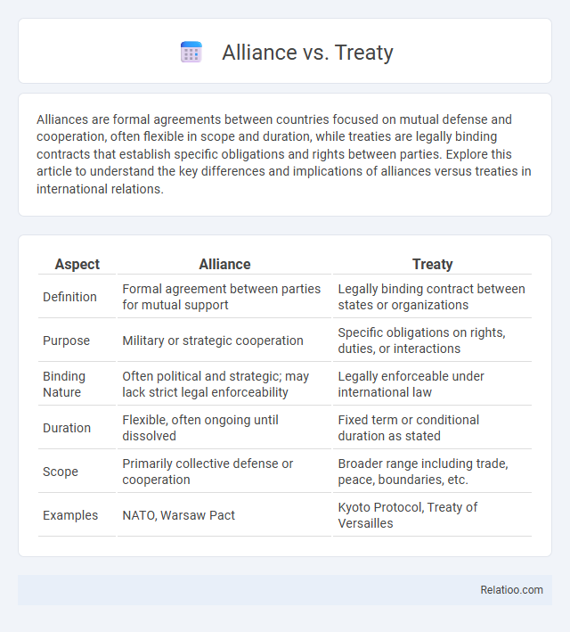 Alliance vs. Treaty - What is The Difference?