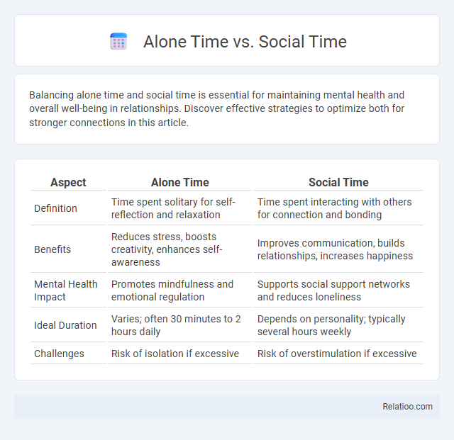 Alone Time vs. Social Time - What is The Difference?