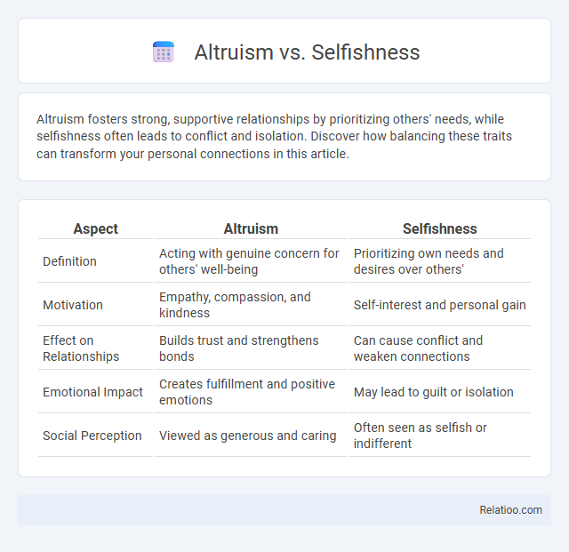 Altruism vs. Selfishness - What is The Difference?