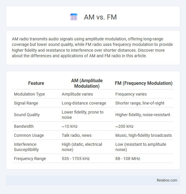 AM vs. FM - What is The Difference?