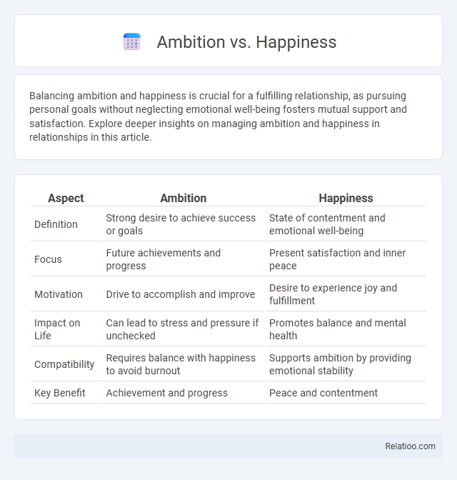 Ambition vs. Happiness - What is The Difference?