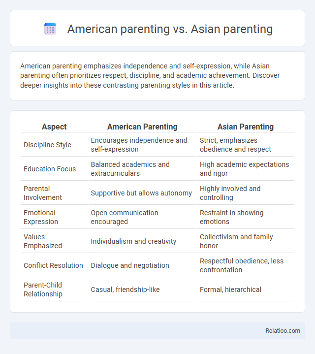 American parenting vs. Asian parenting - What is The Difference?