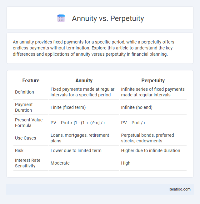 Annuity vs. Perpetuity - What is The Difference?