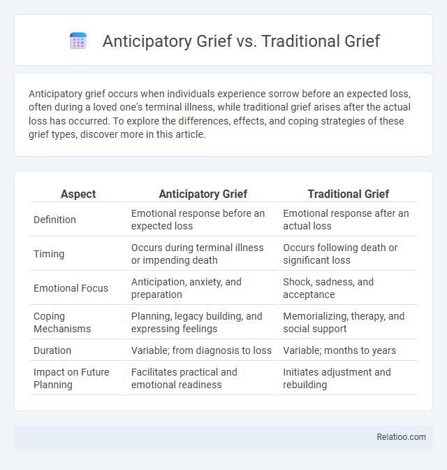 Anticipatory Grief vs. Traditional Grief - What is The Difference?