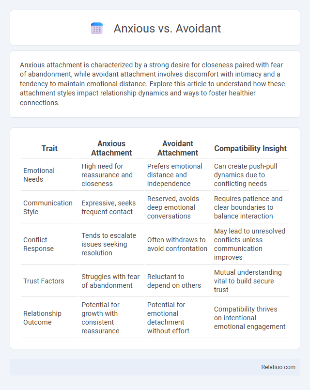 Anxious vs. Avoidant - What is The Difference?