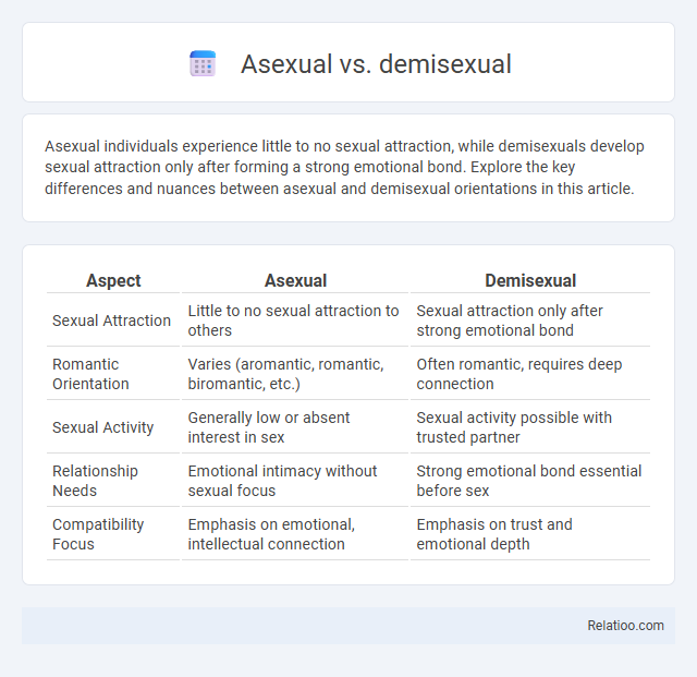 Asexual vs. demisexual - What is The Difference?