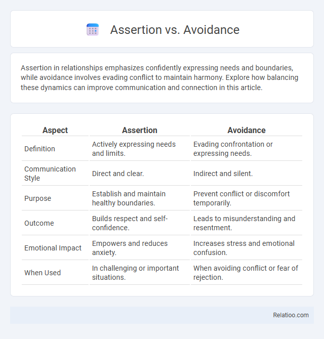 Assertion vs. Avoidance - What is The Difference?