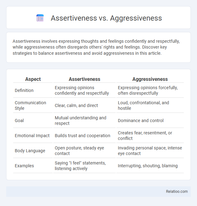 Assertiveness vs. Aggressiveness - What is The Difference?