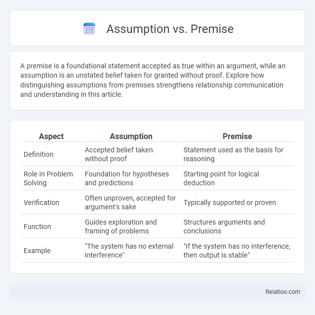 Assumption vs. Premise - What is The Difference?