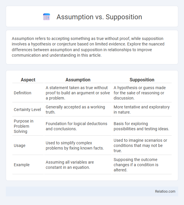 Assumption vs. Supposition - What is The Difference?
