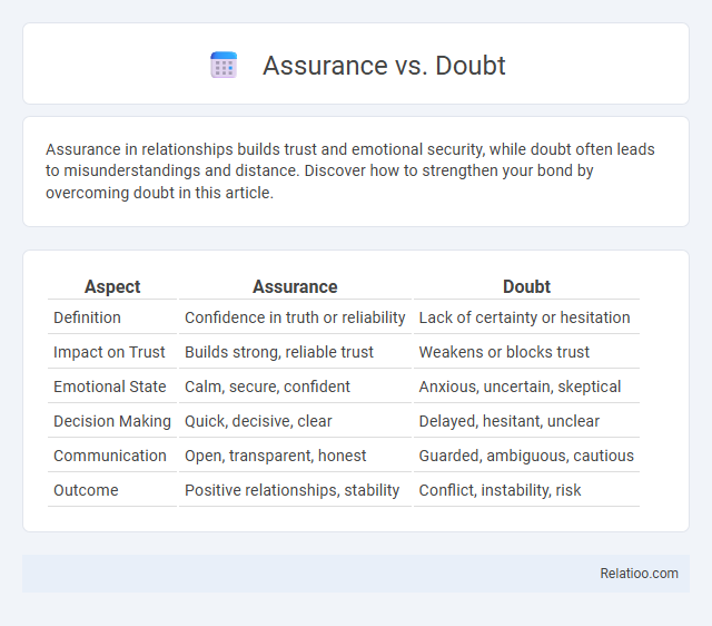 Assurance vs. Doubt - What is The Difference?