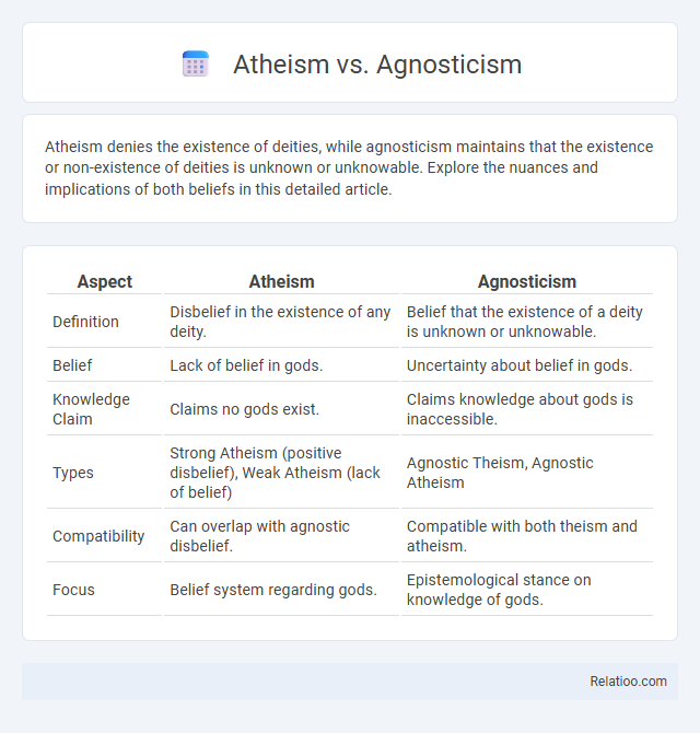 Atheism vs. Agnosticism - What is The Difference?