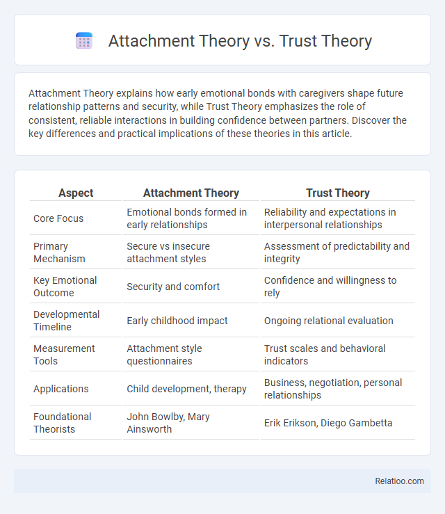Attachment Theory vs. Trust Theory - What is The Difference?