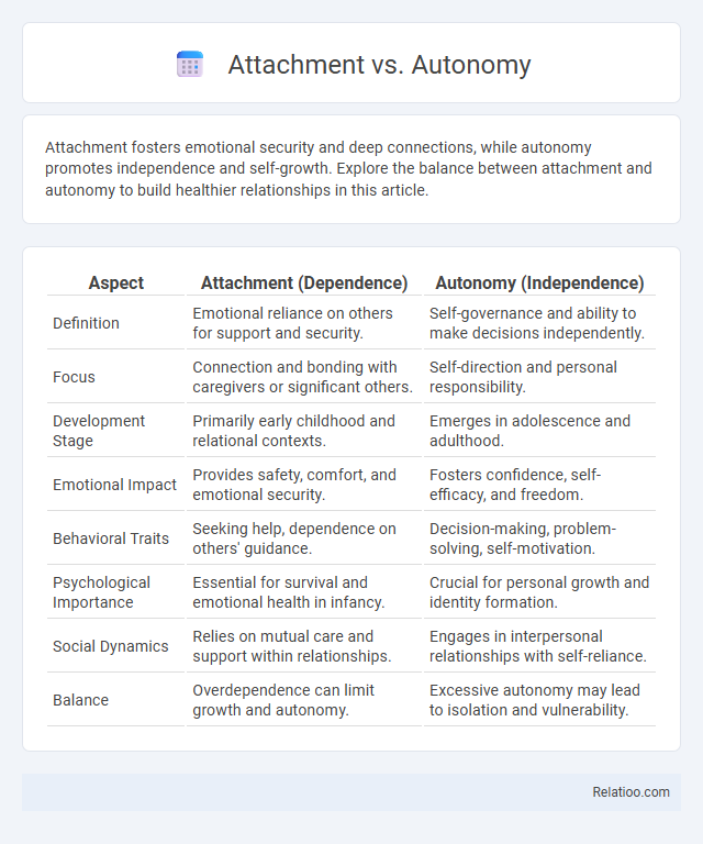 Attachment vs. Autonomy - What is The Difference?