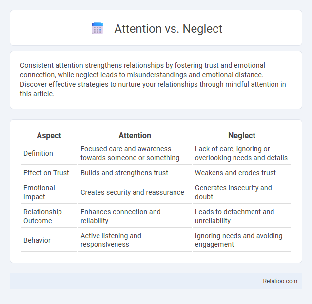 Attention vs. Neglect - What is The Difference?
