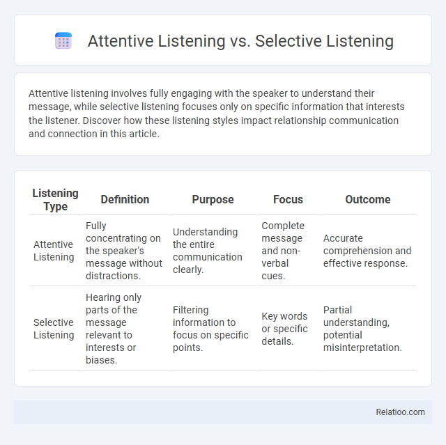 Attentive Listening vs. Selective Listening - What is The Difference?