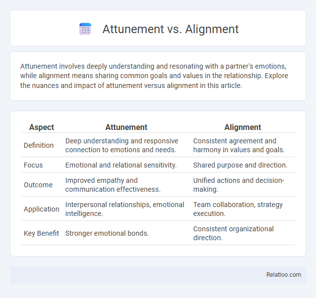 Attunement vs. Alignment - What is The Difference?