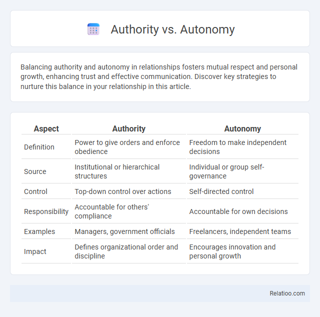 Authority vs. Autonomy - What is The Difference?