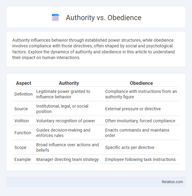 Authority vs. Obedience - What is The Difference?