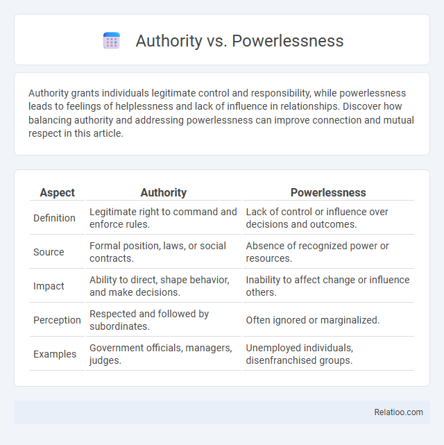 Authority vs. Powerlessness - What is The Difference?