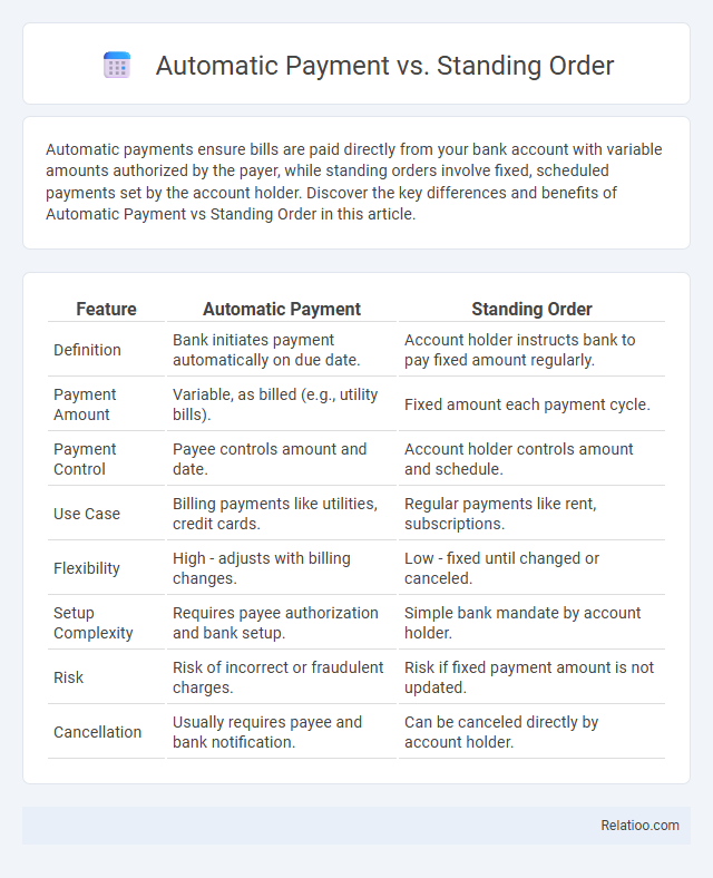Automatic Payment vs. Standing Order - What is The Difference?
