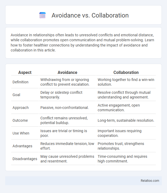 Avoidance vs. Collaboration - What is The Difference?