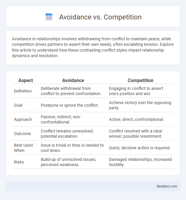 Avoidance vs. Competition - What is The Difference?