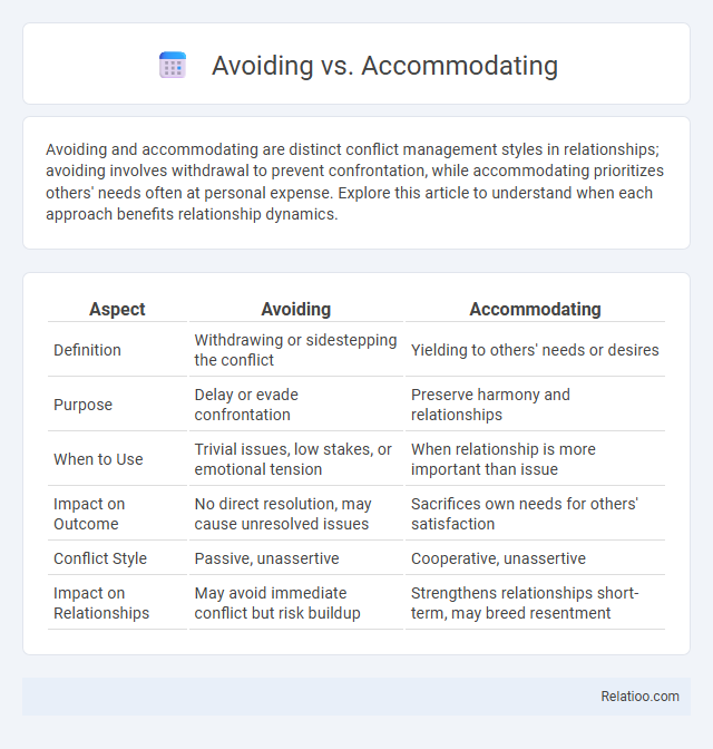 Avoiding vs. Accommodating - What is The Difference?