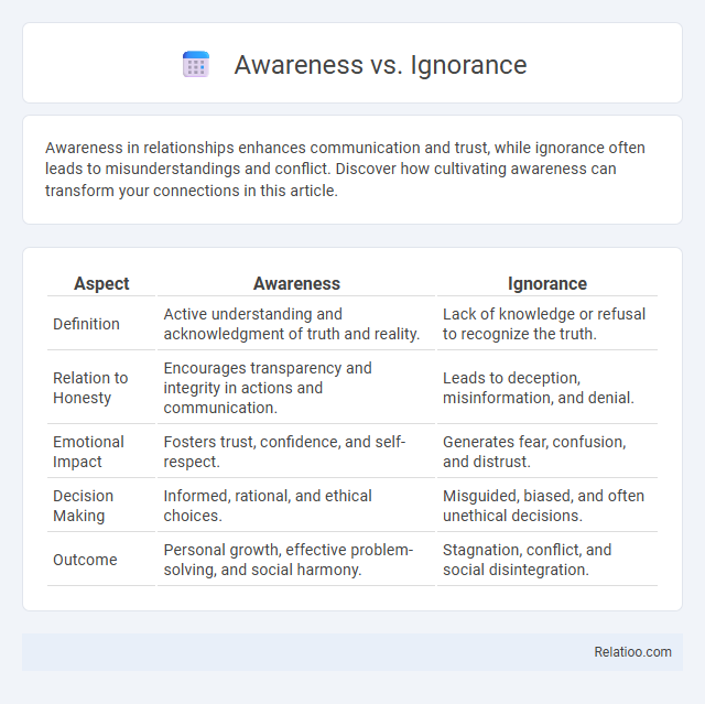 Awareness vs. Ignorance - What is The Difference?