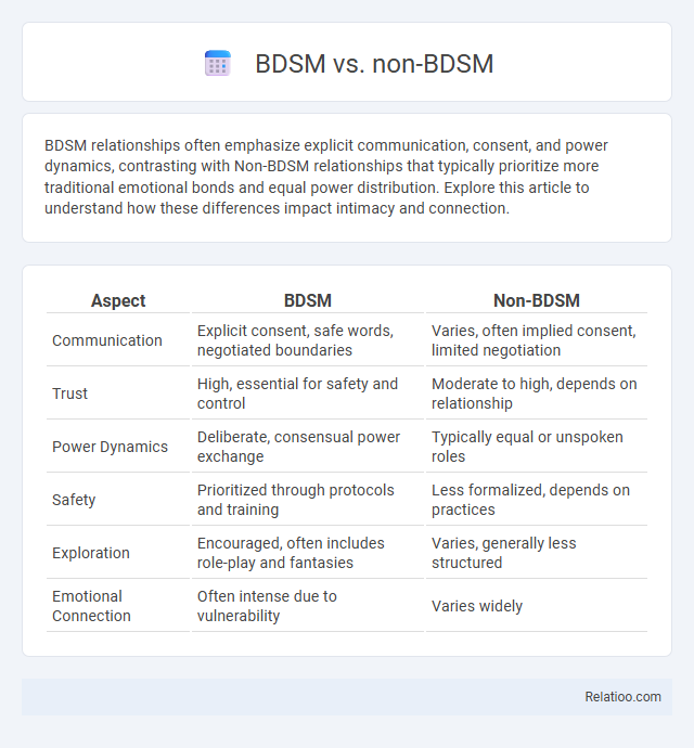 BDSM vs. non-BDSM - What is The Difference?