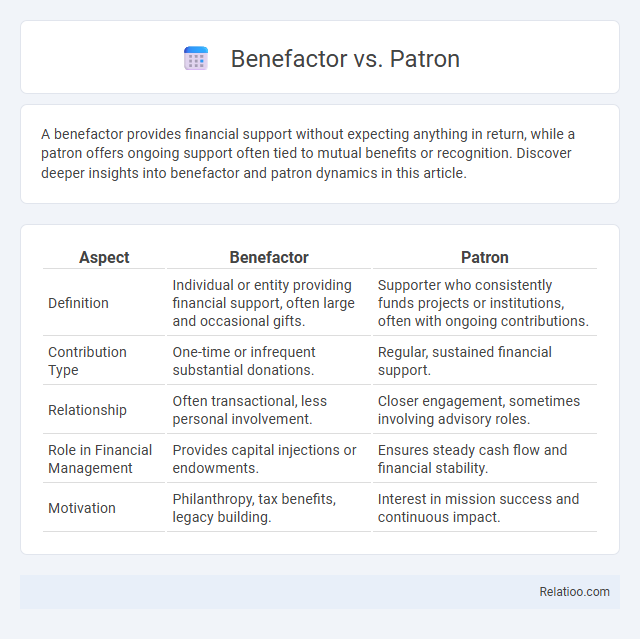 Benefactor vs. Patron - What is The Difference?