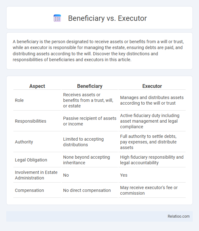 Beneficiary vs. Executor - What is The Difference?